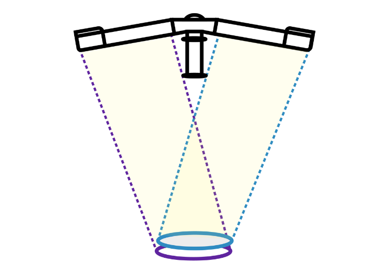 Éclairage homogène malgré les obstacles dans le champ
