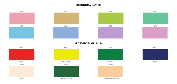 Explicación del rendimiento cromático R9 y Ra