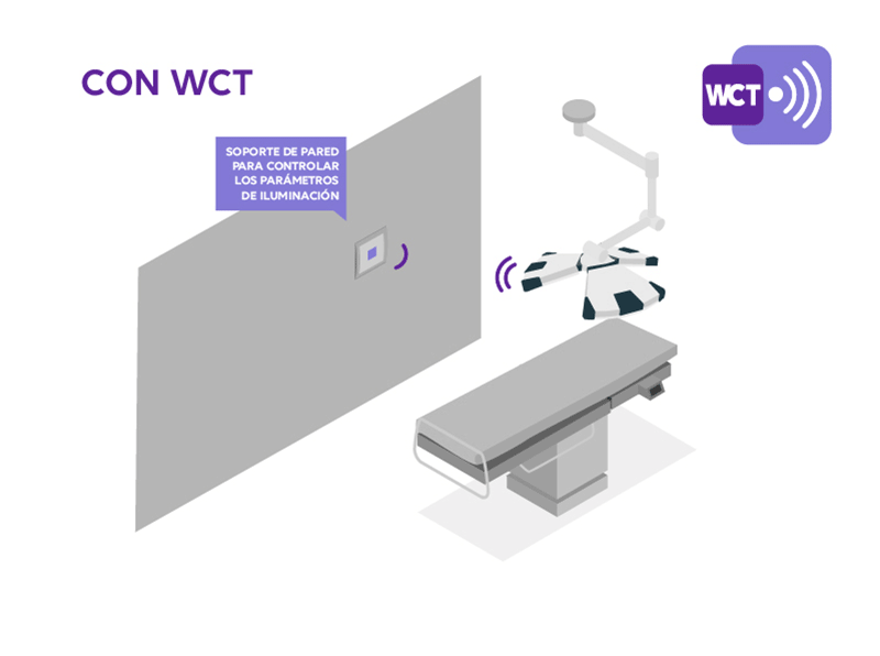 WCT – Tecnología de comunicación inalámbrica: control inalámbrico de la iluminación e integración de vídeo.